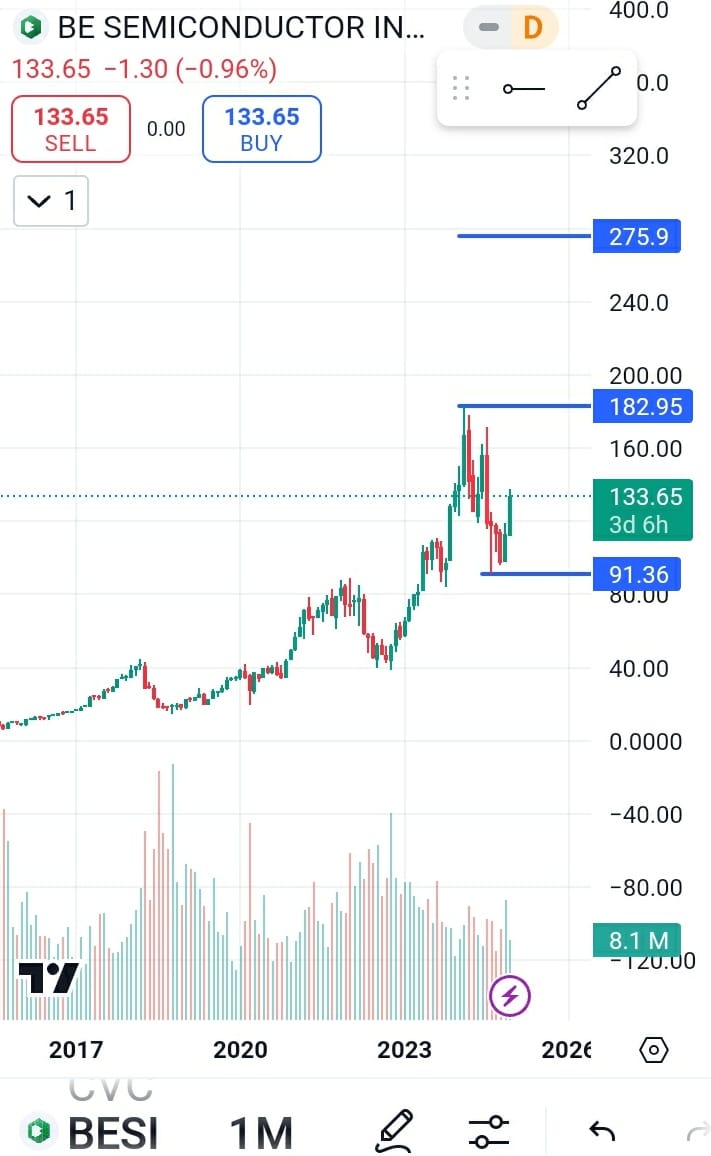 BE Semiconductor industries stock price target 2025, BE Semiconductor stock forecast 2025,