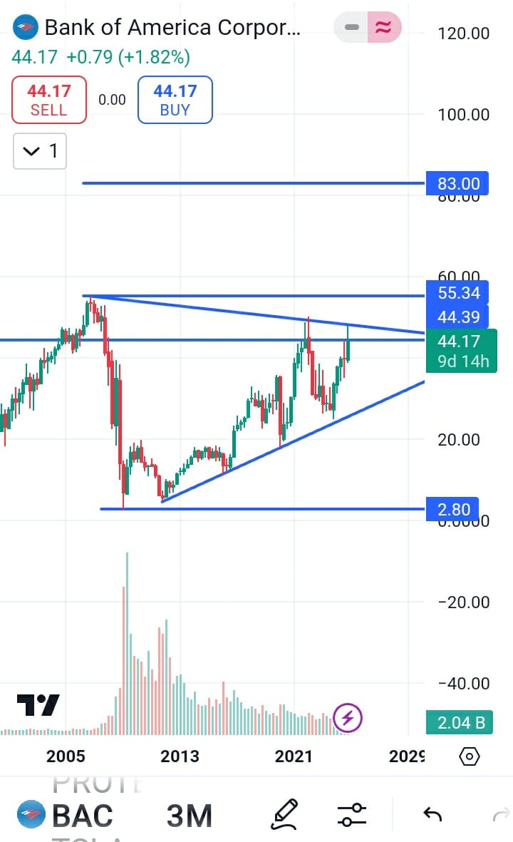 Bank of America stock forecast, BAC stock target 2025