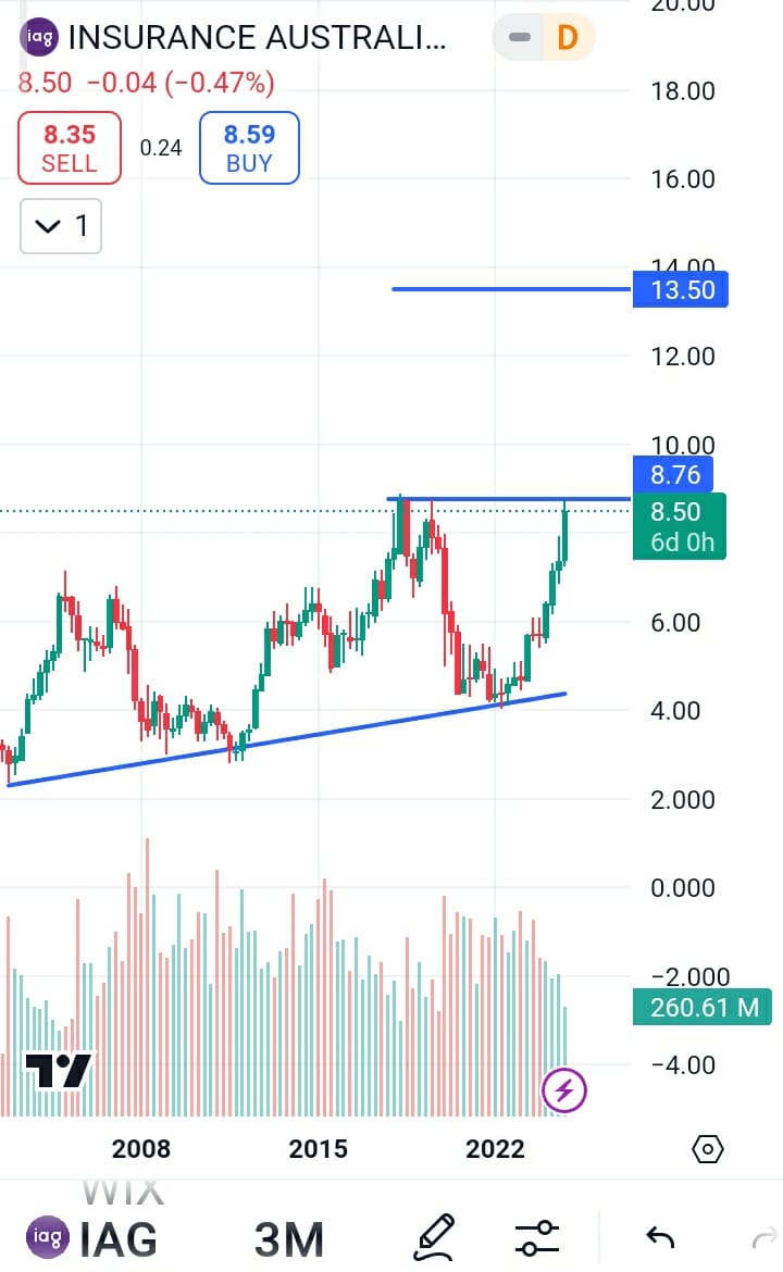 INSURANCE AUSTRALIA GROUP stock price target 2025, INSURANCE AUSTRALIA GROUP stock price prediction 2025,