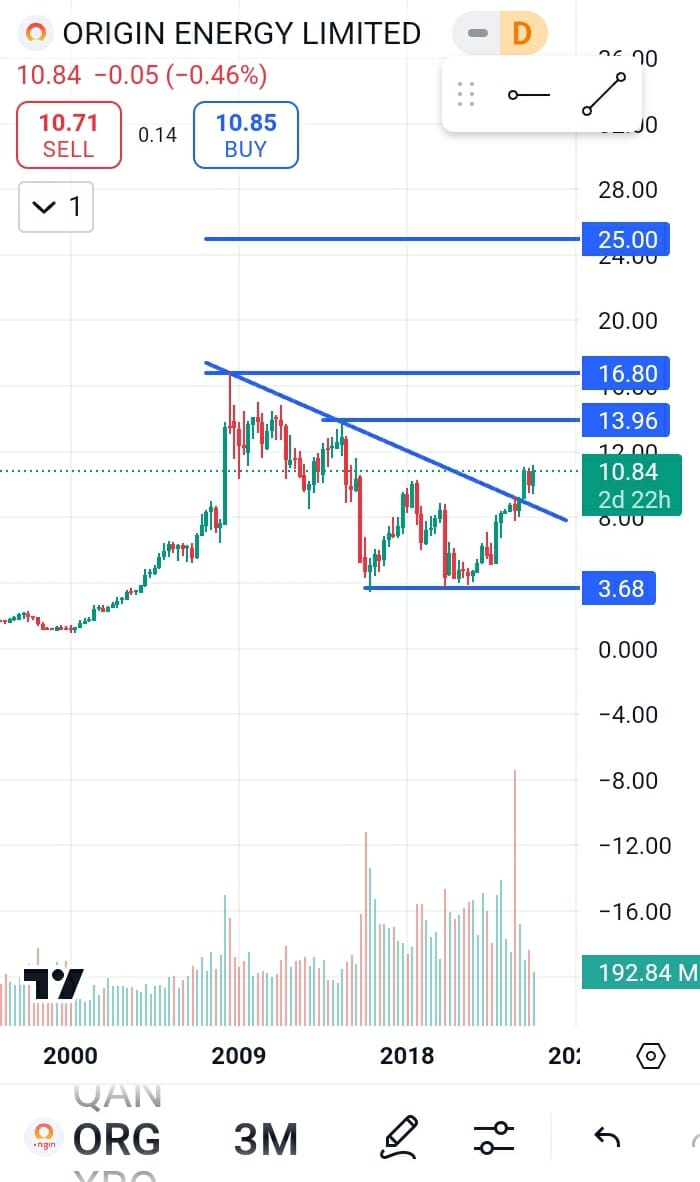 Origin Energy Limited stock price target 2025, Origin Energy Limited stock forecast 2025,