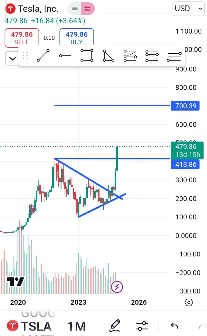 Tesla stock price target 2025, Tesla stock price target 2026, Tesla stock price target 2027.