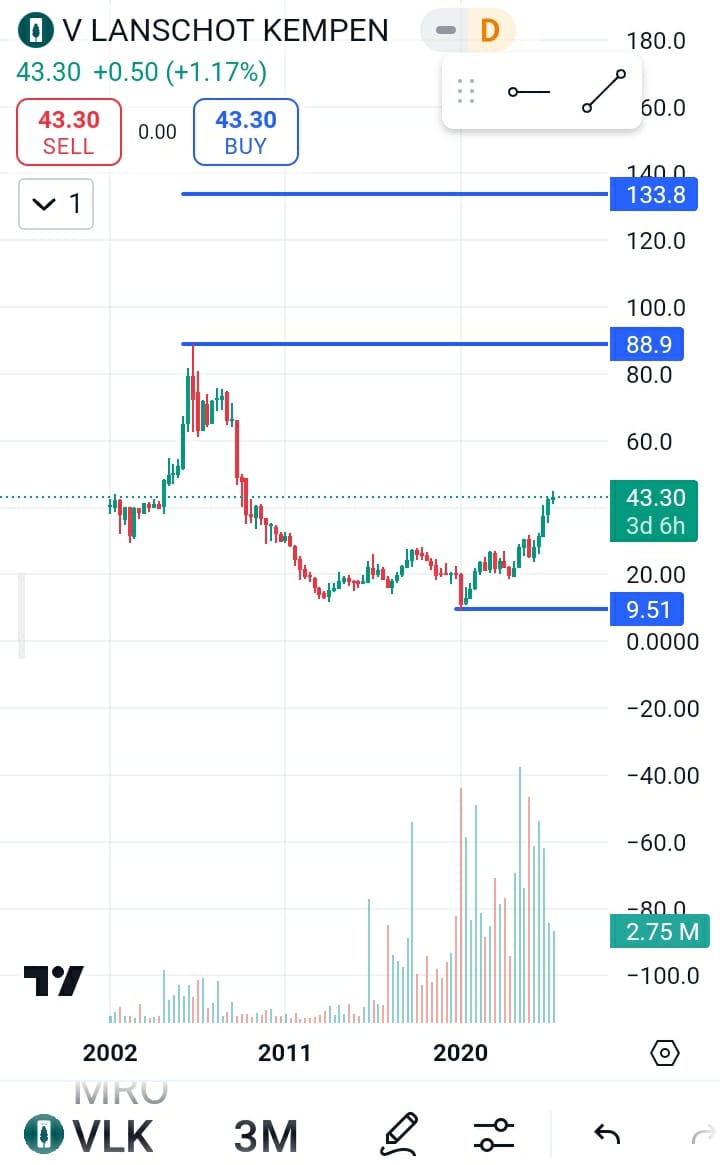 VLK stock price target 2025, VLK stock forecast 2025,