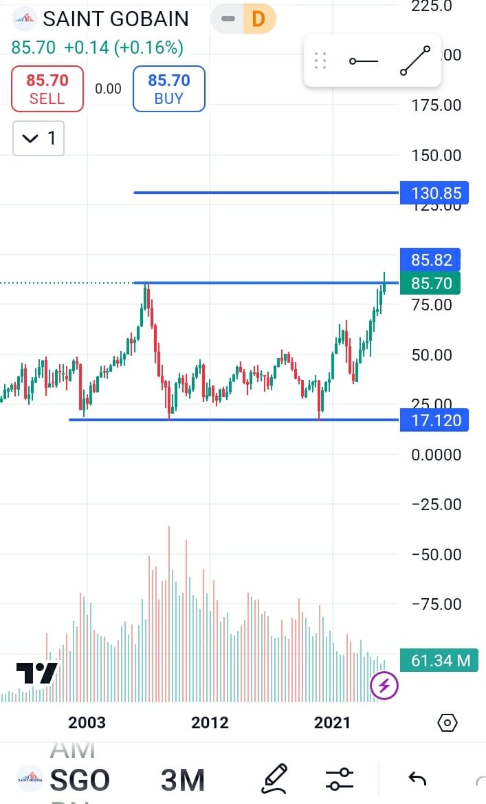 Compagnie de Saint Gobain SA stock price target 2025, Saint-Gobain stock forecast 2025,