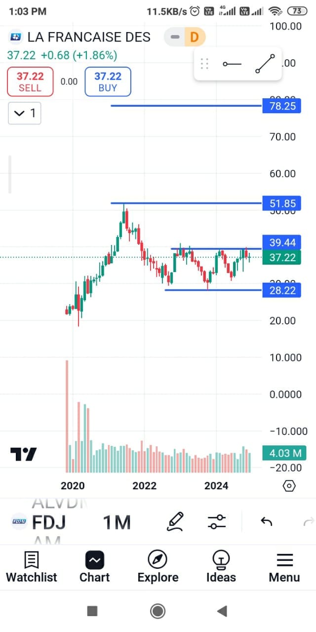 La francaise des Jeux SA stock price target 2025, La Française des Jeux stock forecast 2025,